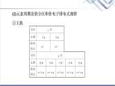 鲁科版高考化学一轮总复习第4章第2节素养提升10“位、构、性”关系的综合推断课件