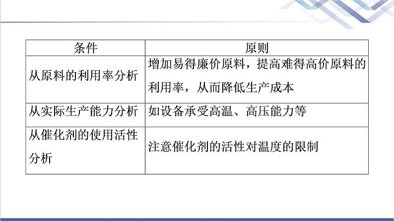 鲁科版高考化学一轮总复习第6章第2节素养提升13化学平衡的调控在化工生产中的应用课件04