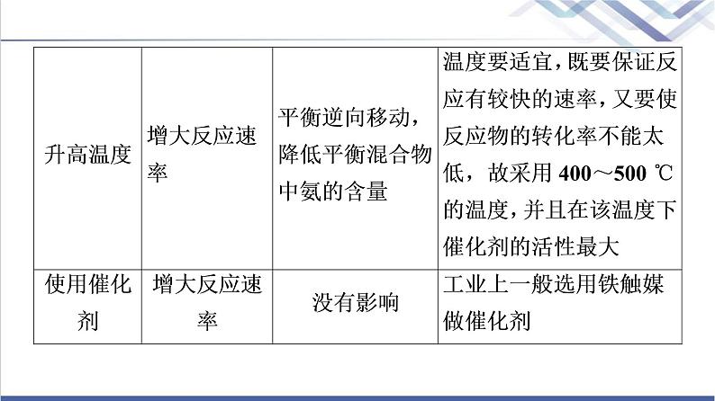 鲁科版高考化学一轮总复习第6章第2节素养提升13化学平衡的调控在化工生产中的应用课件08