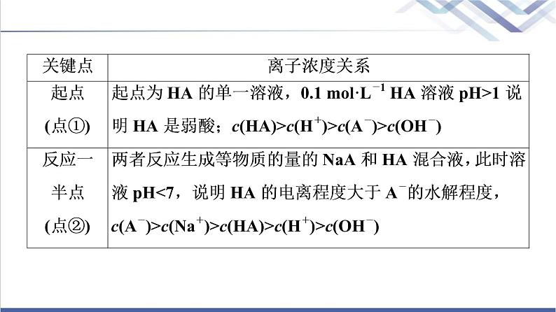 鲁科版高考化学一轮总复习第7章第1节素养提升14滴定曲线的分析方法课件05