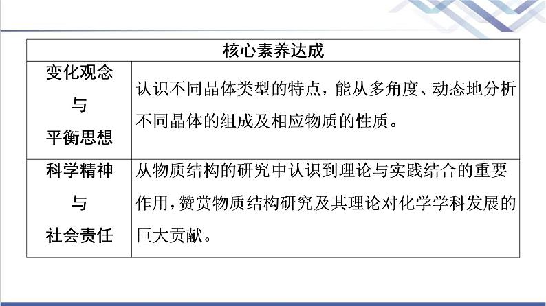 鲁科版高考化学一轮总复习第4章第4节不同聚集状态的物质与性质课件第5页