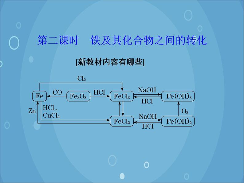 鲁科版（2019）化学必修第一册 3.1.2铁及其化合物之间的转化课件第1页