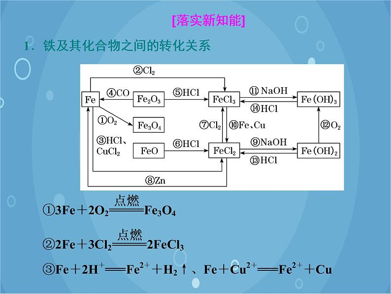 鲁科版（2019）化学必修第一册 3.1.2铁及其化合物之间的转化课件第5页