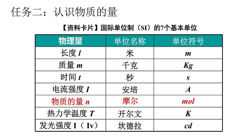 人教版2019高中化学必修第一册 2.3第1课时物质的量课件06