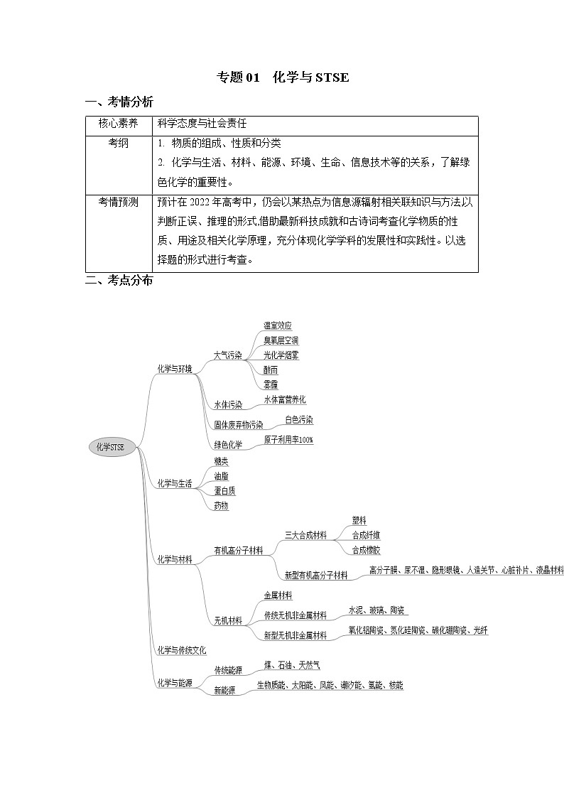 01 化学与STSE—知识点第1页