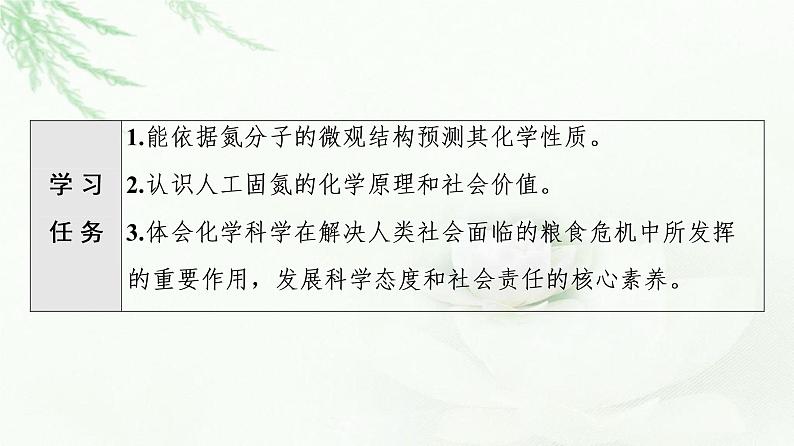 苏教版高中化学必修二专题7第1单元基础课时7氮的固定课件第2页