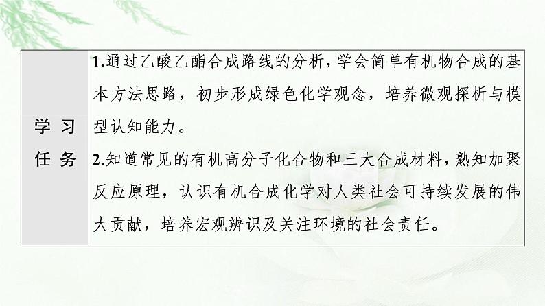 苏教版高中化学必修二专题8第3单元基础课时19人工合成有机化合物课件第2页