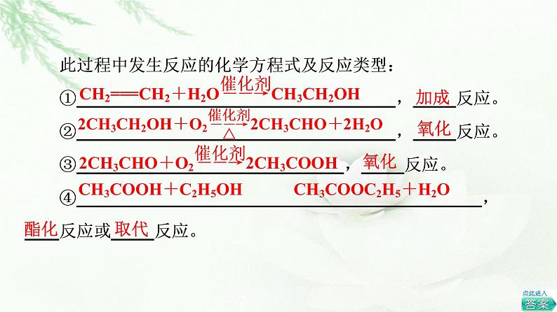 苏教版高中化学必修二专题8第3单元基础课时19人工合成有机化合物课件第5页