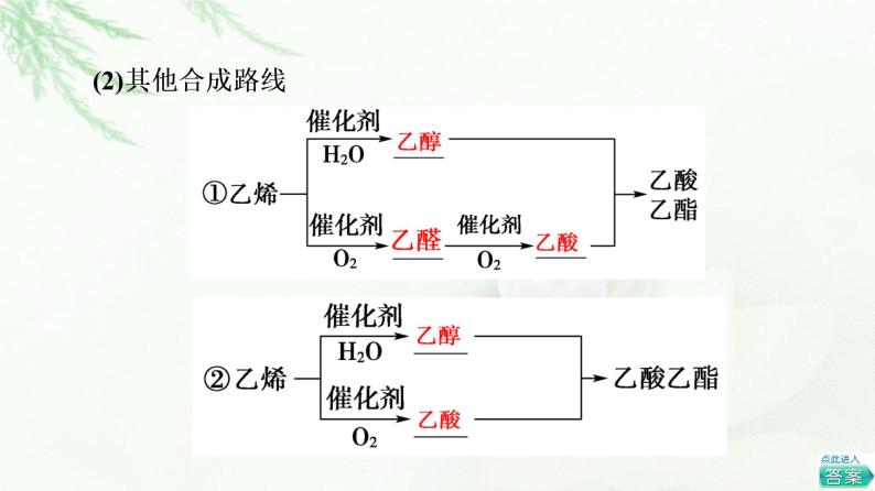 苏教版高中化学必修二专题8第3单元基础课时19人工合成有机化合物课件06