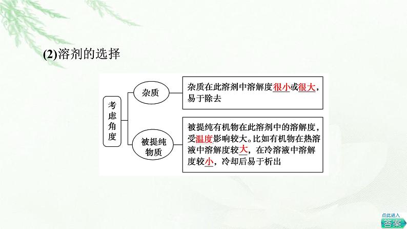 苏教版高中化学选择性必修3专题1第2单元基础课时2科学家怎样研究有机物课件05