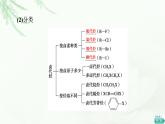 苏教版高中化学选择性必修3专题5第1单元基础课时14卤代烃课件