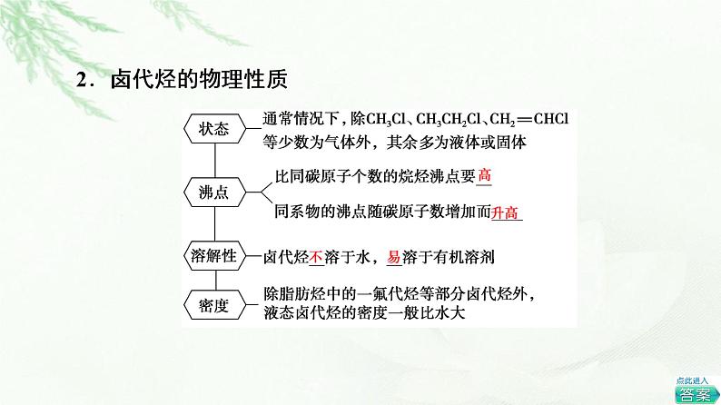 苏教版高中化学选择性必修3专题5第1单元基础课时14卤代烃课件06