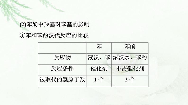 苏教版高中化学选择性必修3专题5第3单元基础课时16有机合成设计课件06