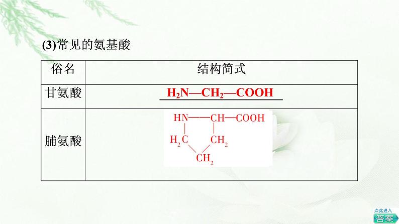 苏教版高中化学选择性必修3专题6第2单元基础课时18蛋白质课件06