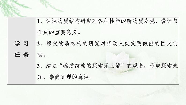 苏教版高中化学选择性必修2专题1第3单元物质结构研究的意义课件02