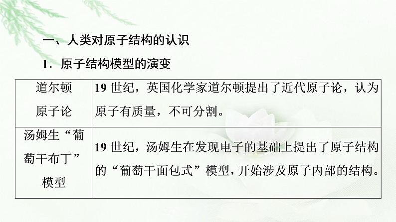 苏教版高中化学选择性必修2专题2第1单元第1课时人类对原子结构的认识及原子核外电子的运动特征课件04