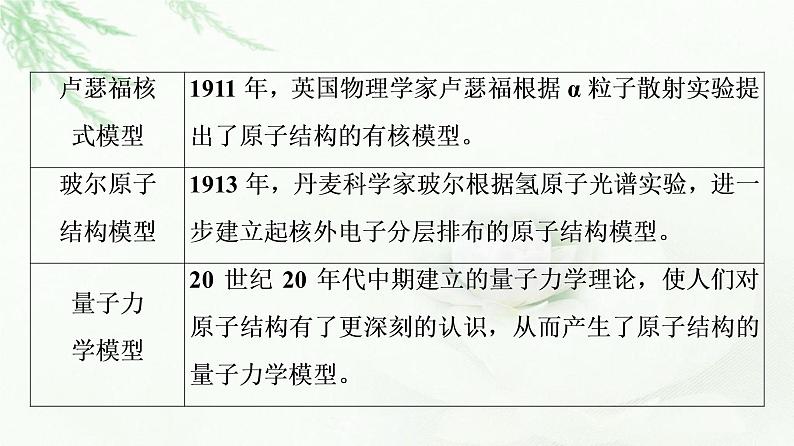 苏教版高中化学选择性必修2专题2第1单元第1课时人类对原子结构的认识及原子核外电子的运动特征课件05