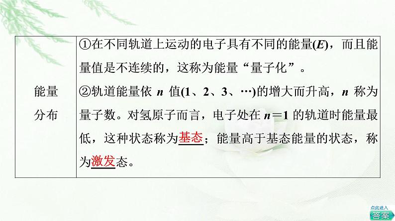 苏教版高中化学选择性必修2专题2第1单元第1课时人类对原子结构的认识及原子核外电子的运动特征课件07