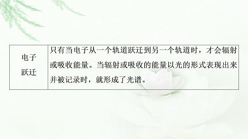 苏教版高中化学选择性必修2专题2第1单元第1课时人类对原子结构的认识及原子核外电子的运动特征课件08