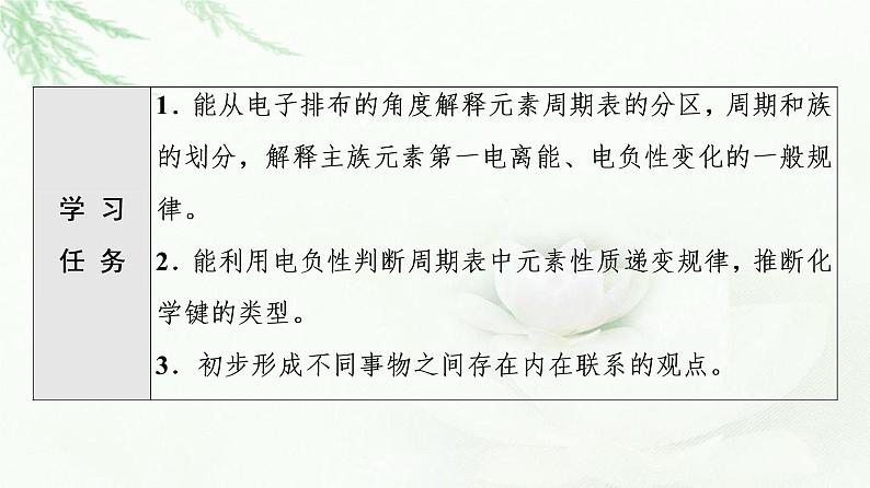 苏教版高中化学选择性必修2专题2第2单元元素性质的递变规律课件02