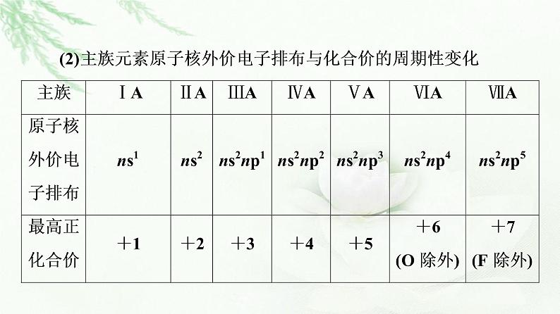 苏教版高中化学选择性必修2专题2第2单元元素性质的递变规律课件08