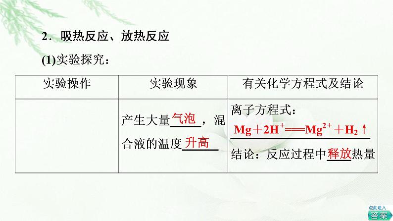 苏教版高中化学必修二专题6第2单元基础课时3放热反应与吸热反应课件05