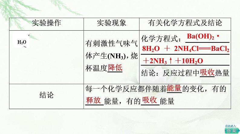 苏教版高中化学必修二专题6第2单元基础课时3放热反应与吸热反应课件06