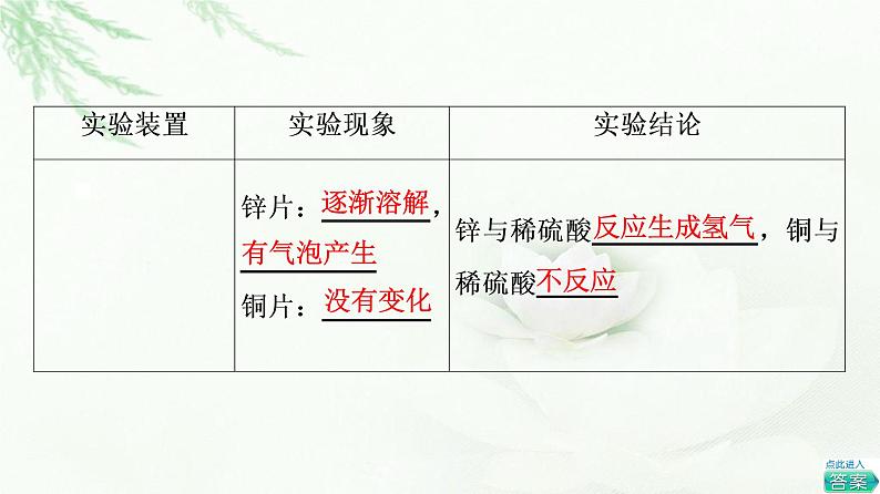 苏教版高中化学必修二专题6第3单元基础课时5化学能转化为电能课件05