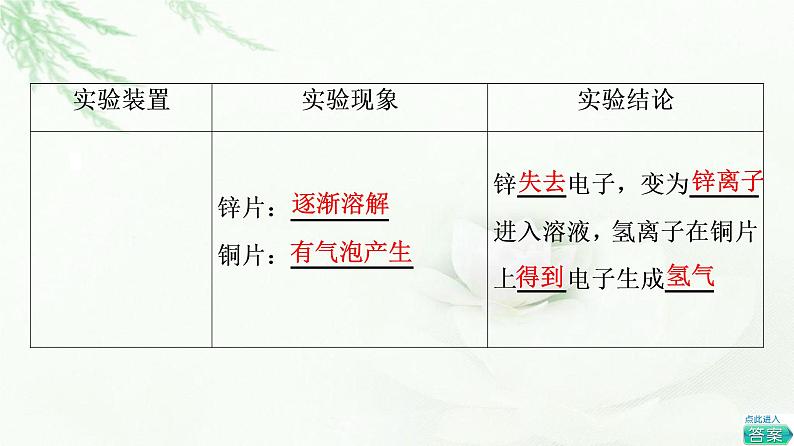 苏教版高中化学必修二专题6第3单元基础课时5化学能转化为电能课件06