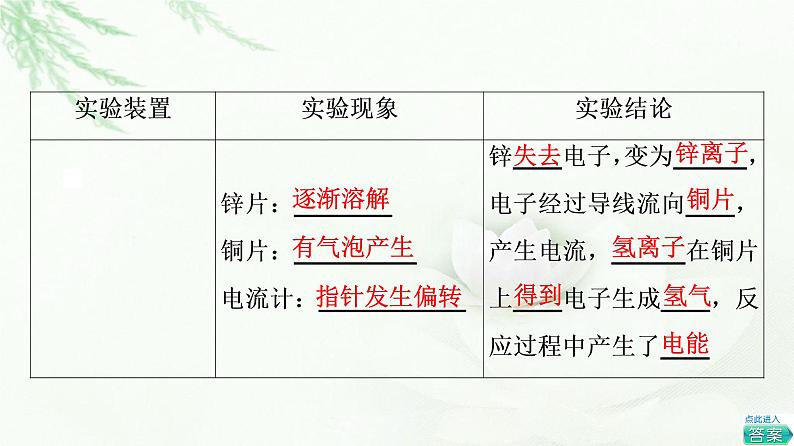 苏教版高中化学必修二专题6第3单元基础课时5化学能转化为电能课件07