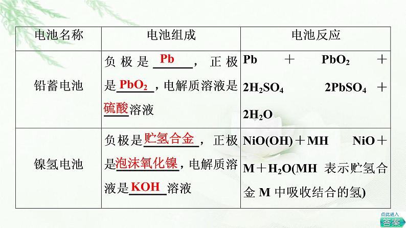 苏教版高中化学必修二专题6第3单元基础课时6化学电源课件06