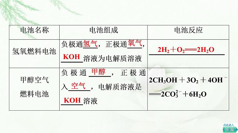 苏教版高中化学必修二专题6第3单元基础课时6化学电源课件07