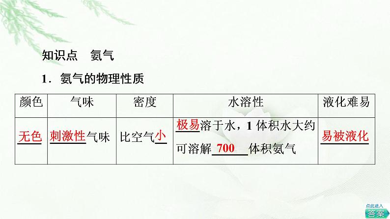 苏教版高中化学必修二专题7第2单元基础课时8氨气课件04