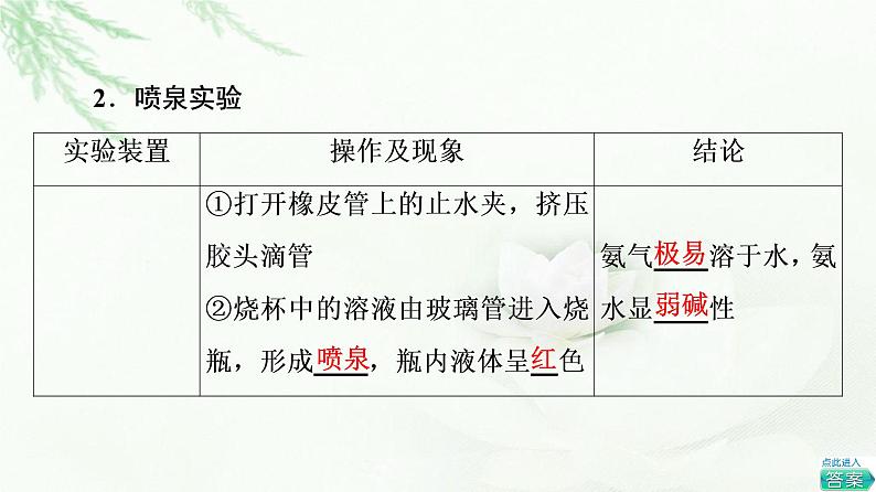 苏教版高中化学必修二专题7第2单元基础课时8氨气课件06