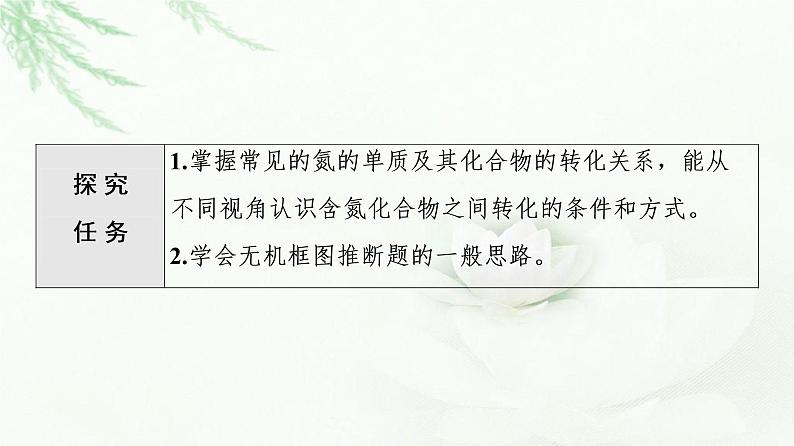 苏教版高中化学必修二专题7第3单元能力课时2氮及其化合物转化关系的综合应用课件第2页