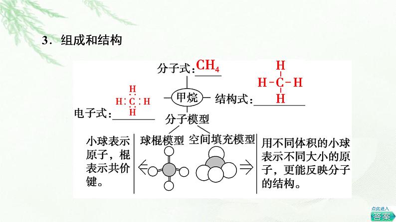 苏教版高中化学必修二专题8第1单元基础课时11天然气的利用甲烷课件第6页