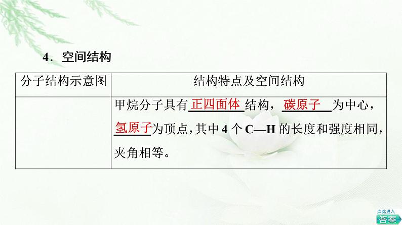 苏教版高中化学必修二专题8第1单元基础课时11天然气的利用甲烷课件第7页