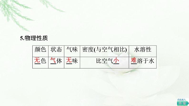 苏教版高中化学必修二专题8第1单元基础课时11天然气的利用甲烷课件第8页