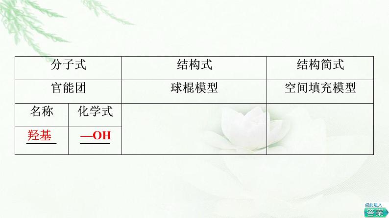 苏教版高中化学必修二专题8第2单元基础课时14乙醇课件05