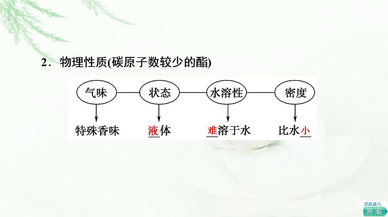 苏教版高中化学必修二专题8第2单元基础课时16酯油脂课件05