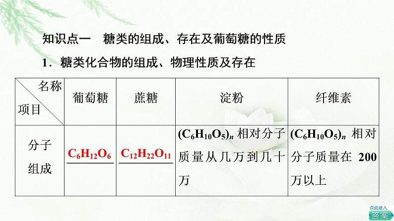 苏教版高中化学必修二专题8第2单元基础课时17糖类课件第4页