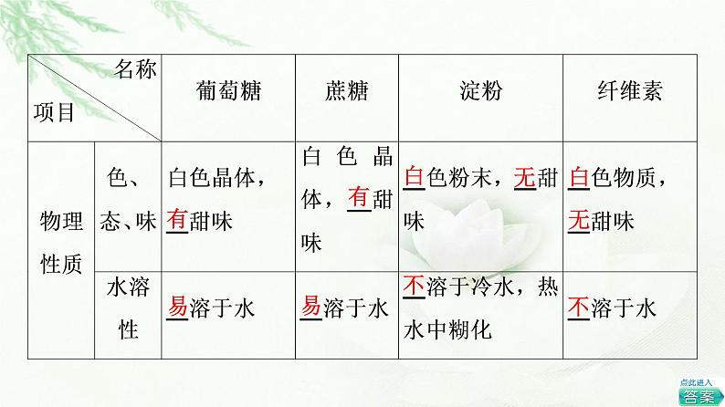 苏教版高中化学必修二专题8第2单元基础课时17糖类课件第5页