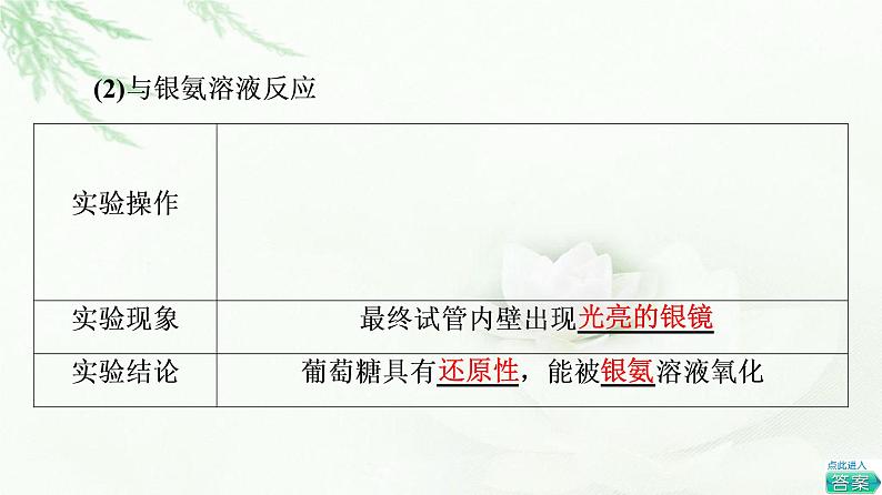 苏教版高中化学必修二专题8第2单元基础课时17糖类课件第8页