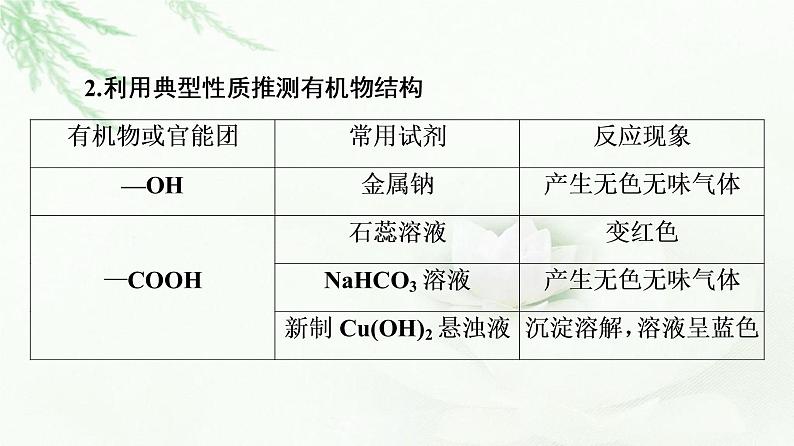 苏教版高中化学必修二专题8第2单元能力课时4有机化合物官能团的特征反应课件08