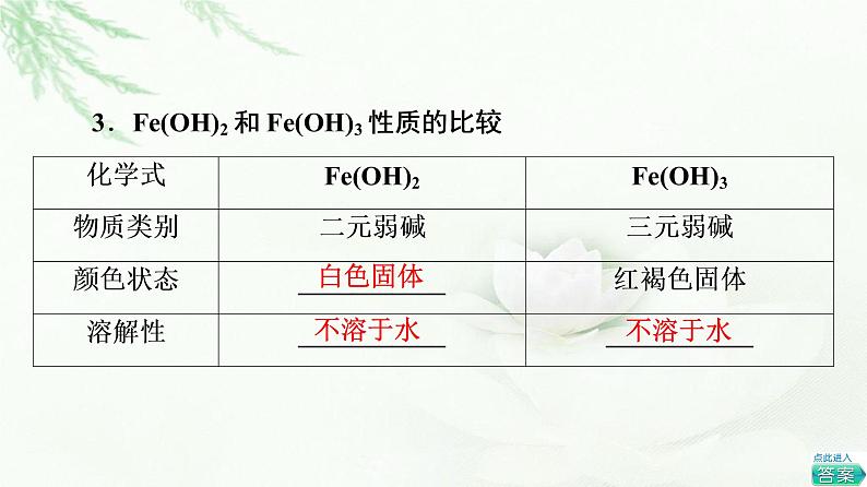 苏教版高中化学必修二专题9第2单元基础课时22反应条件的控制课件第7页