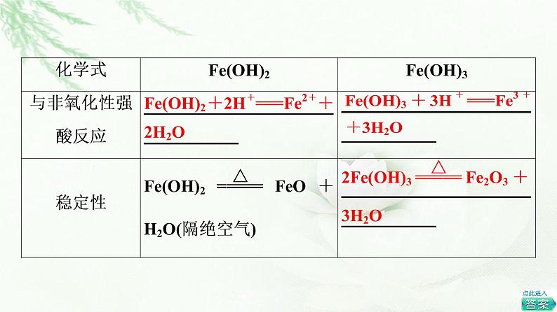 苏教版高中化学必修二专题9第2单元基础课时22反应条件的控制课件第8页