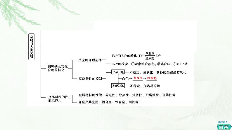 苏教版高中化学必修二专题9专题总结探究课课件第4页