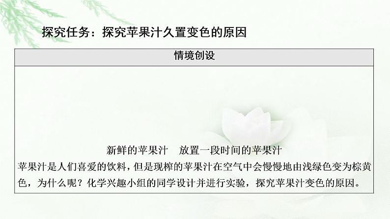 苏教版高中化学必修二专题9专题总结探究课课件第6页