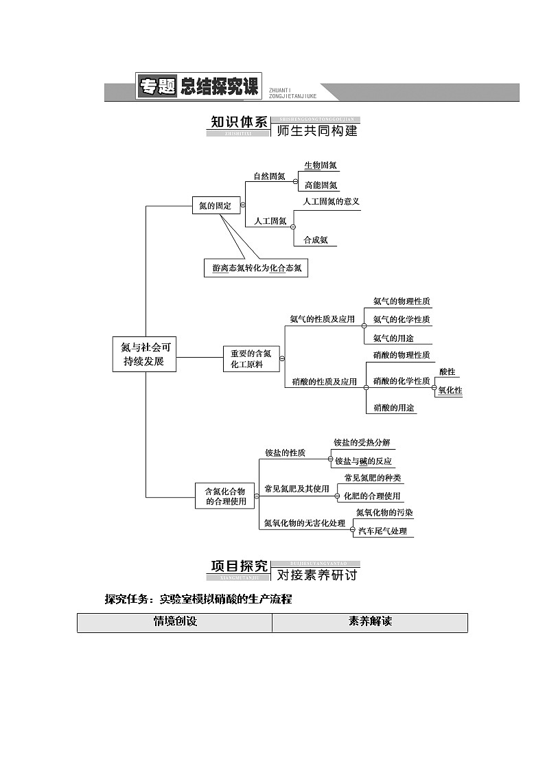 苏教版高中化学必修二专题7专题总结探究课学案01