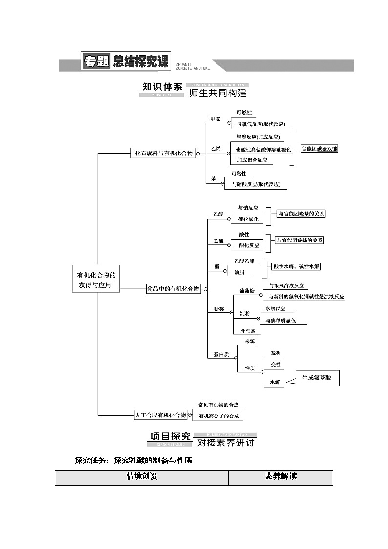 苏教版高中化学必修二专题8专题总结探究课学案第1页
